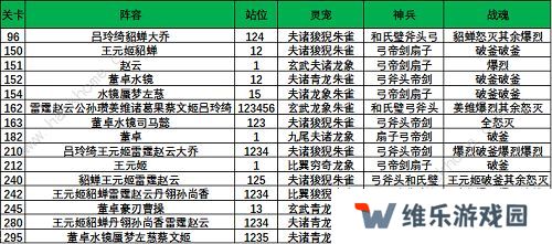 三国志幻想大陆晓战金鼓攻略大全 晓战金鼓全章节通关打法总汇图片8