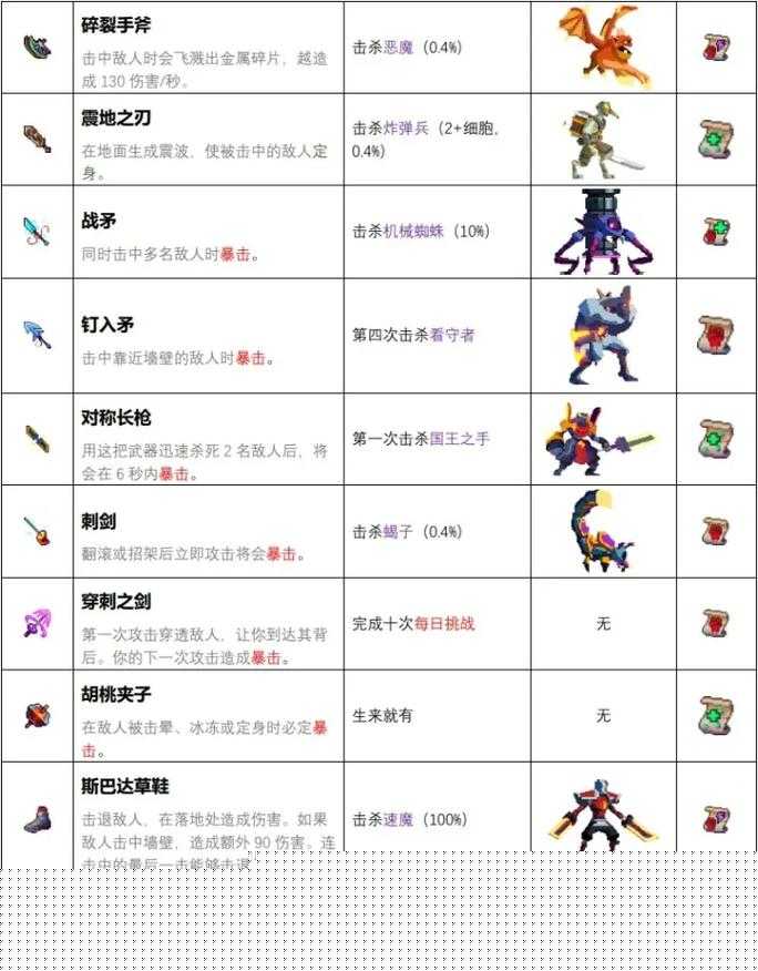重生细胞隼之拳套，近战暴击神器玩法全揭秘
