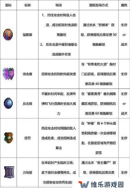 重生细胞斯巴达草鞋玩法攻略