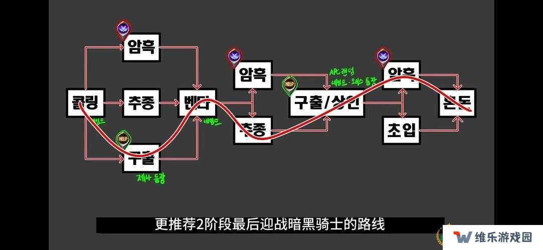 DNF黑鸦之境各阶段最佳路线图文攻略的演变史专题