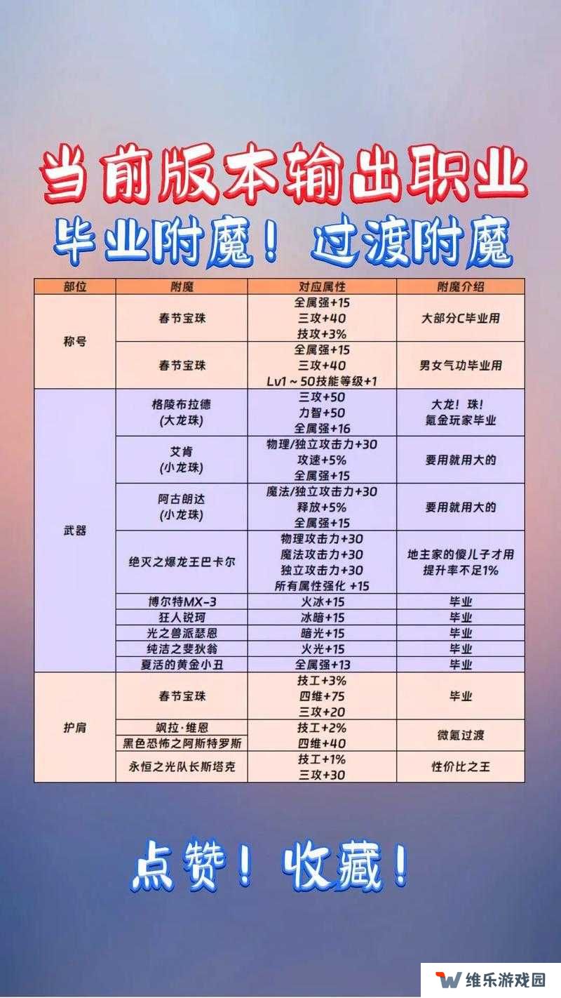 梦想新大陆装备附魔详细玩法攻略