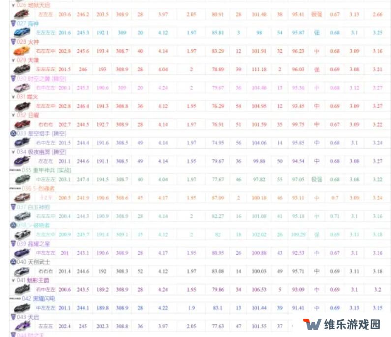 QQ飞车手游A车排行榜最新2021 A车最新数据排名图片2