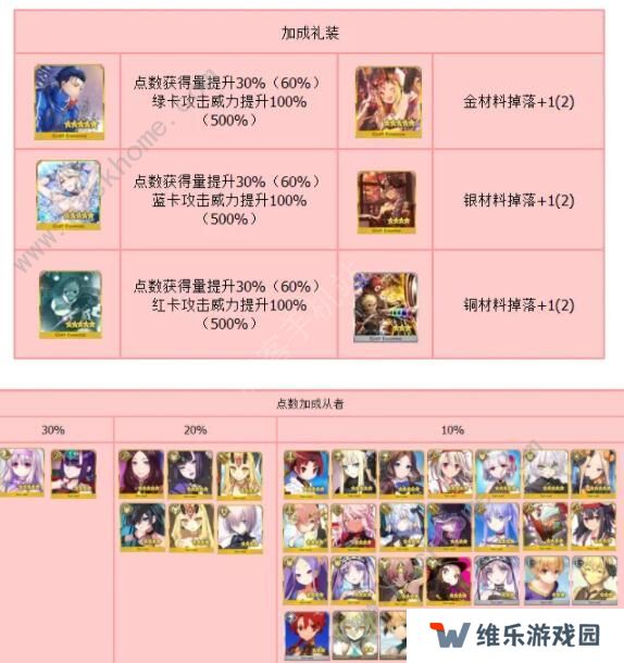FGO万圣节复刻攻略 2020万圣节复刻流程详解图片6