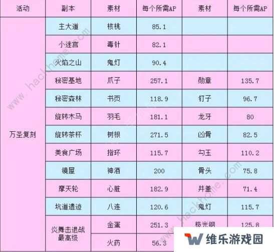 FGO万圣节复刻攻略 2020万圣节复刻流程详解图片4