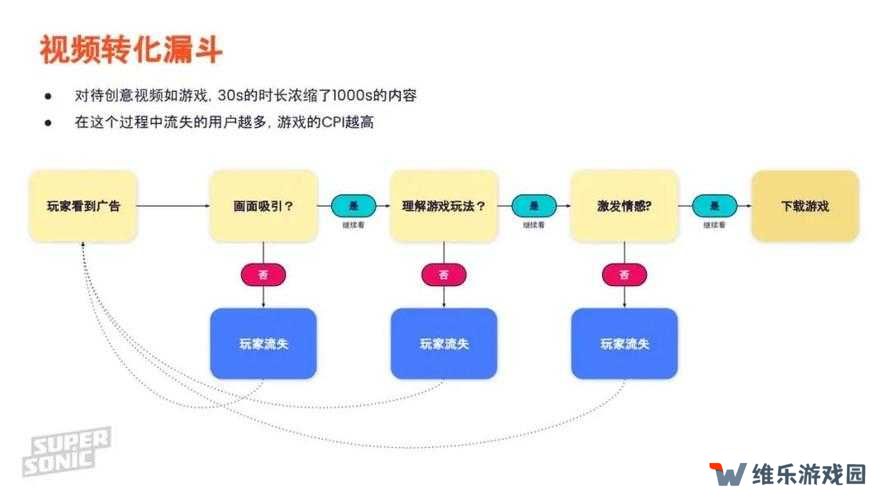 IronSource发行解决方案Supersonic中国本地化支持全攻略