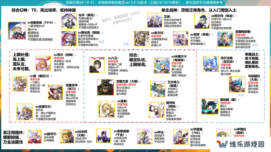 另一个伊甸国服4月版本更新路线图深度解析
