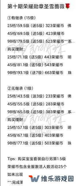 QQ飞车荣耀勋章150级第10期，达成攻略全揭秘