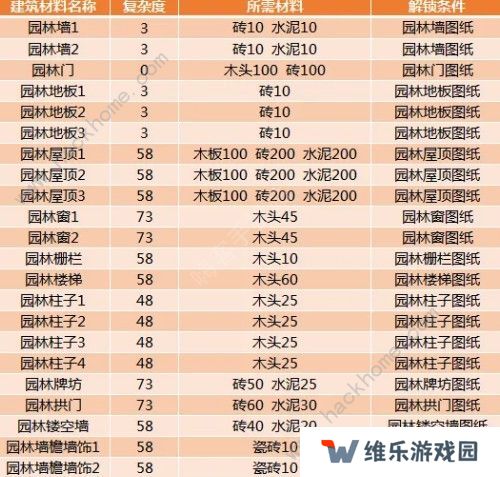 创造与魔法漂流瓶位置在哪 漂流瓶刷新位置介绍图片1