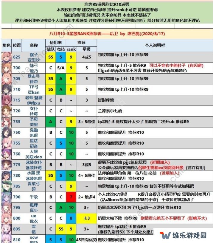 公主连结rank10-3角色哪个好 rank10-3角色优先级推荐图片1