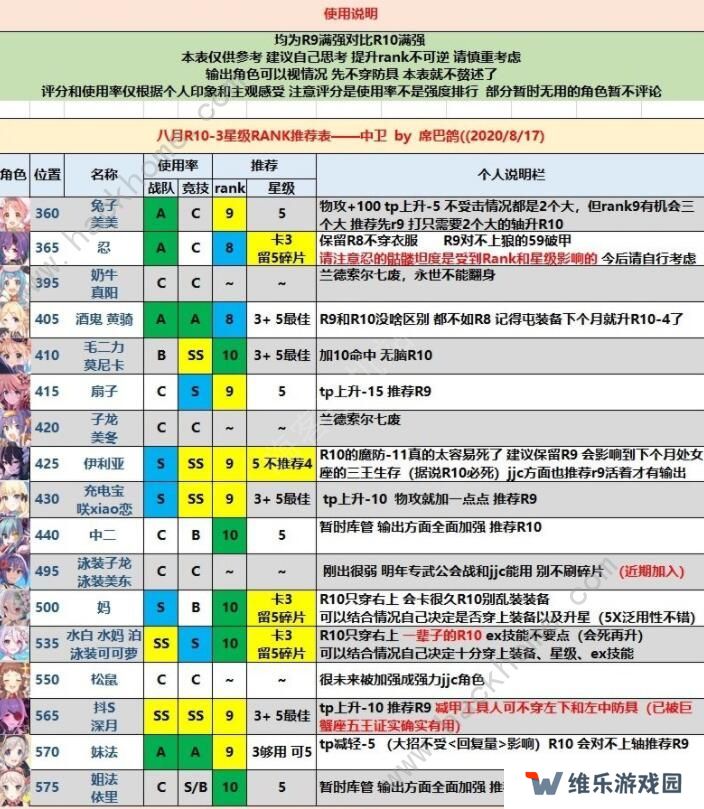 公主连结rank10-3角色哪个好 rank10-3角色优先级推荐图片2