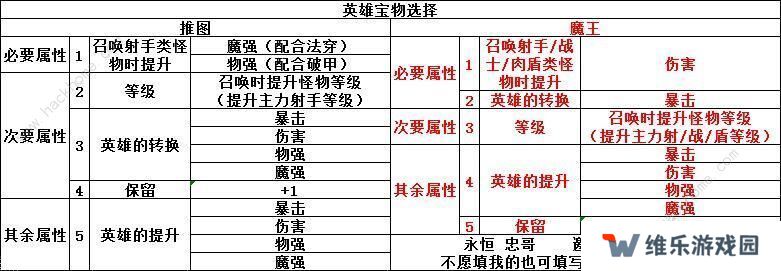 召唤与合成伙伴排行 2020最强伙伴选择推荐图片1