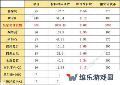 明日方舟利刃行动商店兑换什么好 利刃行动商店兑换推荐图片2