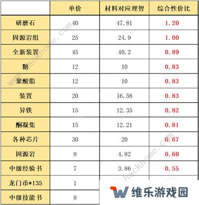 明日方舟利刃行动商店兑换什么好 利刃行动商店兑换推荐图片3
