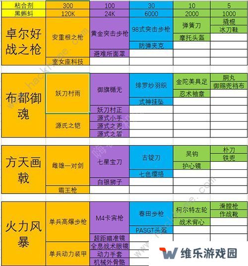 最强蜗牛武器合成表 最强武器排行榜图片1