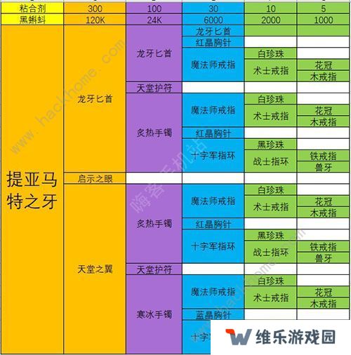 最强蜗牛武器合成表 最强武器排行榜图片2