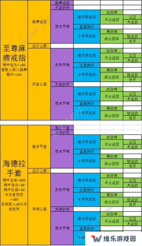 最强蜗牛武器合成表 最强武器排行榜图片5