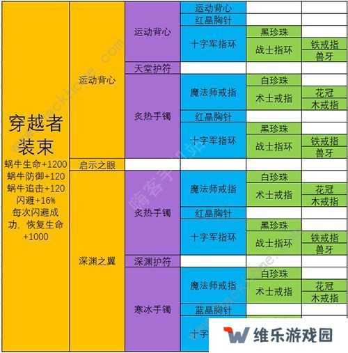 最强蜗牛武器合成表 最强武器排行榜图片10
