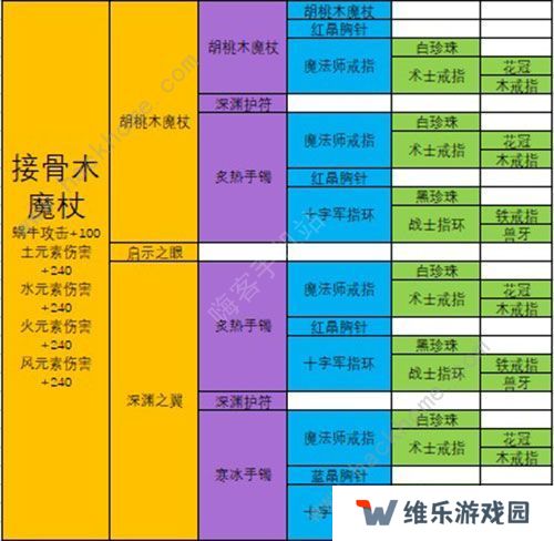 最强蜗牛武器合成表 最强武器排行榜图片8