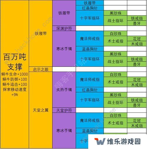最强蜗牛武器合成表 最强武器排行榜图片9
