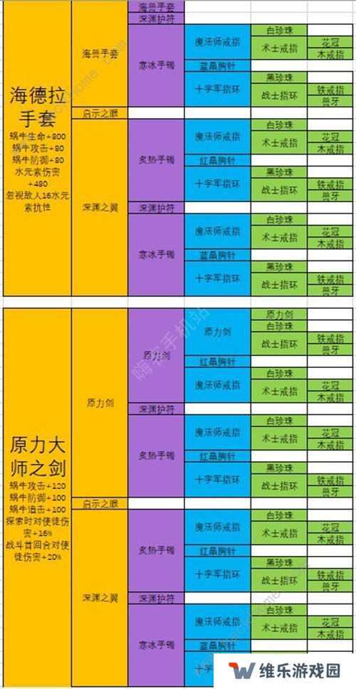 最强蜗牛武器合成表 最强武器排行榜图片6