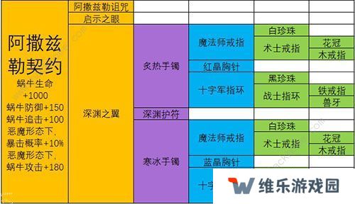 最强蜗牛武器合成表 最强武器排行榜图片12