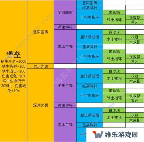 最强蜗牛武器合成表 最强武器排行榜图片11