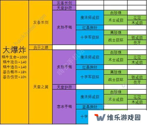 最强蜗牛武器合成表 最强武器排行榜图片7