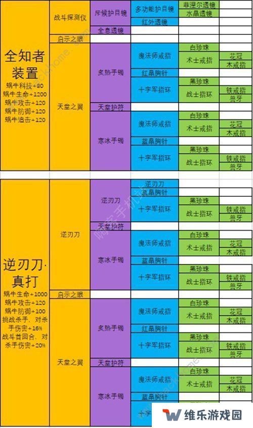 最强蜗牛武器合成表 最强武器排行榜图片4