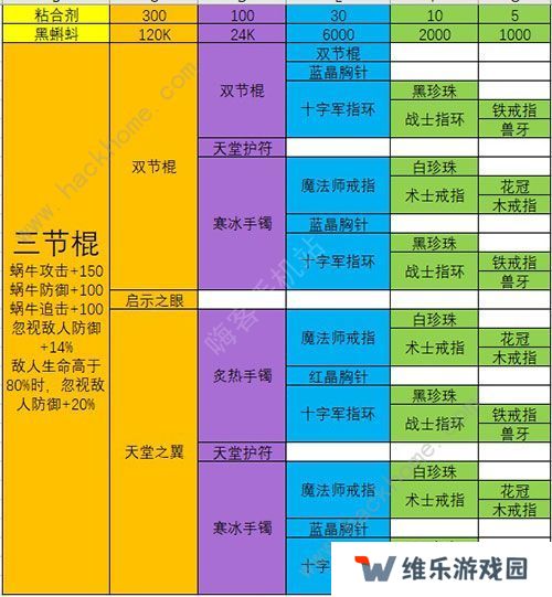 最强蜗牛武器合成表 最强武器排行榜图片3