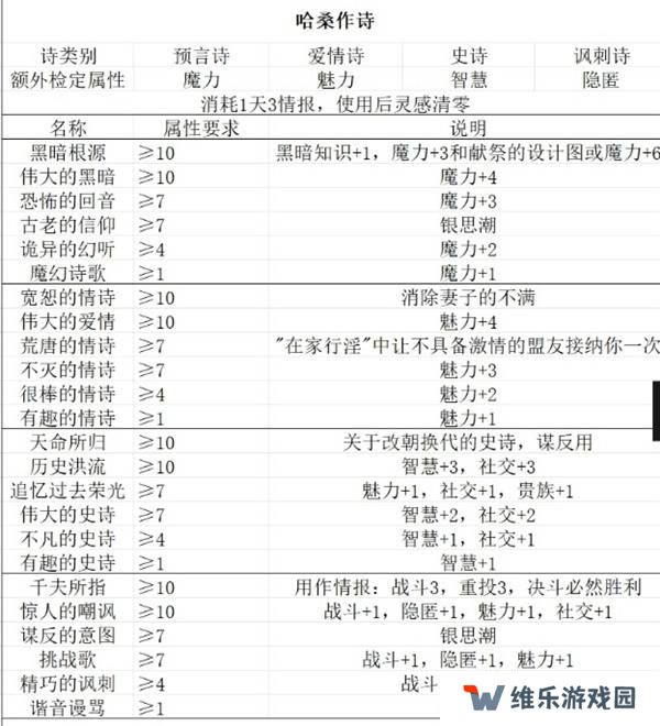 苏丹的游戏随机事件怎么刷出来   随机事件全触发攻略图片4