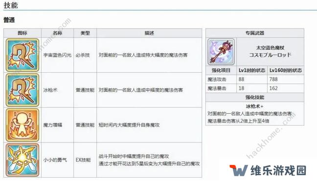 公主连结小仓唯rank材料表 小仓唯rank8材料汇总图片2