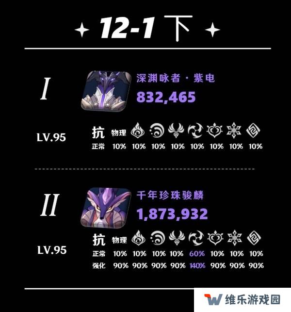 原神5.5深渊12层怎么打   深渊12层阵容推荐