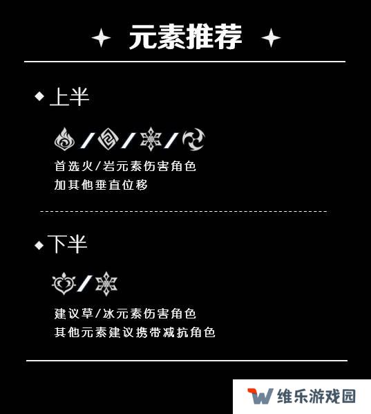 原神5.5深渊12层怎么打   深渊12层阵容推荐