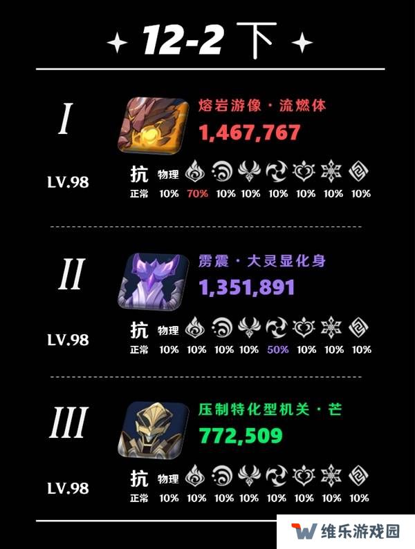 原神5.5深渊12层怎么打   深渊12层阵容推荐