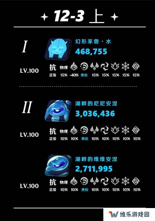 原神5.5深渊12层怎么打   深渊12层阵容推荐