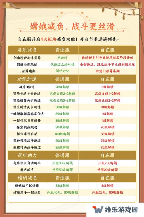《自在西游》自在服5月1日再度开启，参与孟夏活动兑换限定战灵碎片！