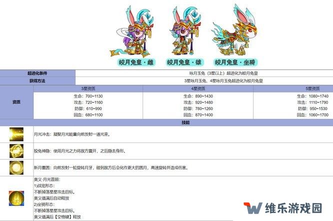 造梦西游5皎月兔皇的奥义技能名称叫什么？
