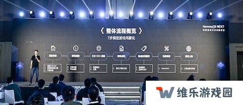 全链路赋能游戏鸿蒙化适配，鸿蒙游戏开发者服务焕新升级