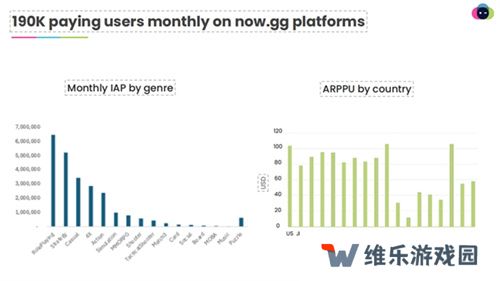 一款NowSDK，助力国产手游成功出海