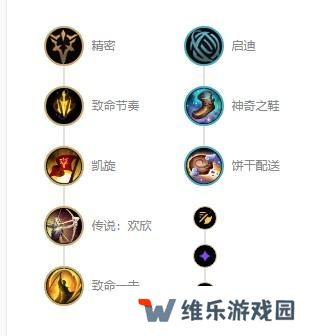 英雄联盟s12老鼠图奇出装天赋推荐