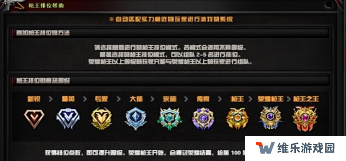 穿越火线枪战王者段位等级划分-全部段位等级一览