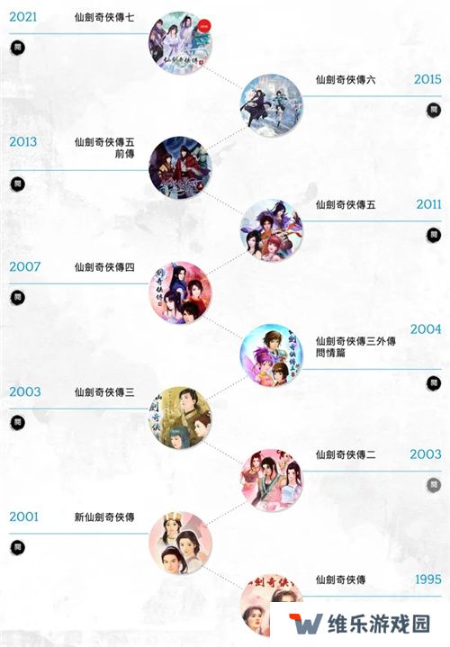 《仙剑世界》线下玩家交流会内幕曝光：仙剑IP单机新作将要来！