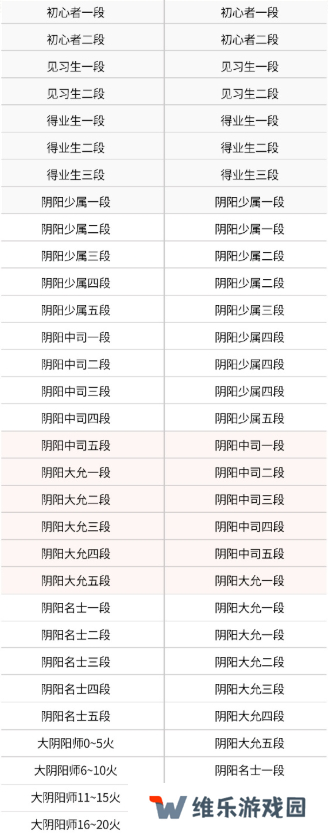 决战平安京s29赛季段位继承表图二
