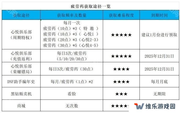 【杂谈：备战重泉】未雨绸缪攒道具，重泉升级深渊两不误2
