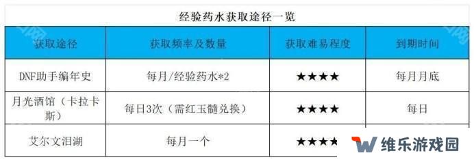 【杂谈：备战重泉】未雨绸缪攒道具，重泉升级深渊两不误5