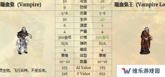 英雄无敌3兵种排名图一