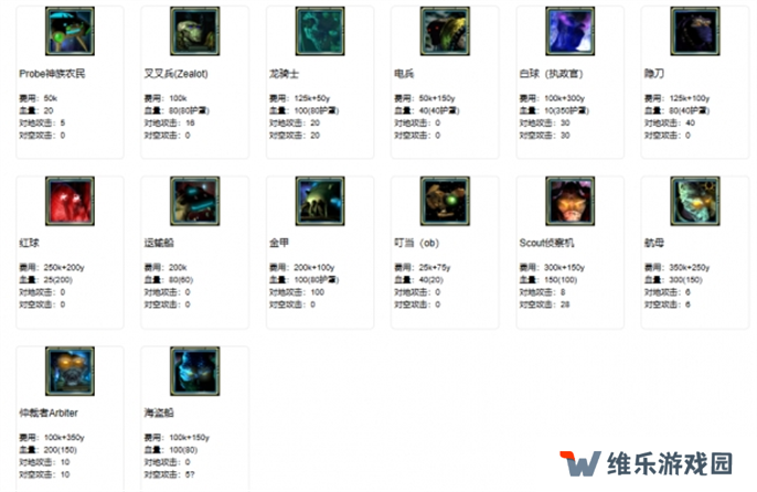 星际争霸2兵种图鉴大全图三十