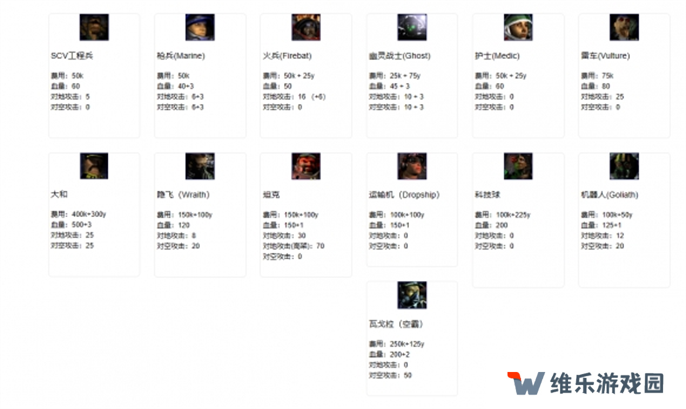 星际争霸2兵种图鉴大全图二十九