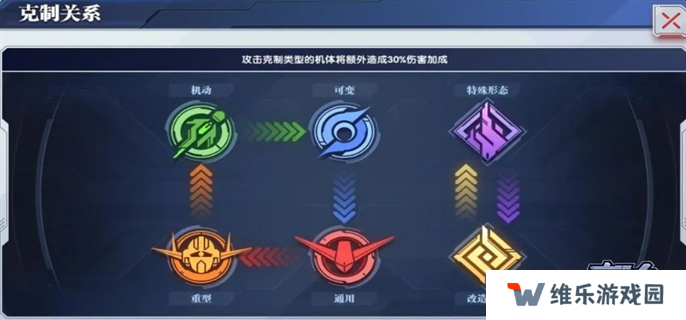 高达钢铁之诗机体怎么克制-机体克制关系介绍