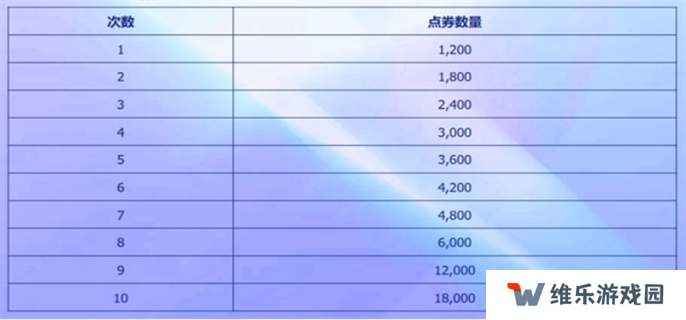 英雄联盟2025阿狸的魅惑之舞活动入口地址分享图六